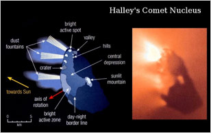 How Comets are Created